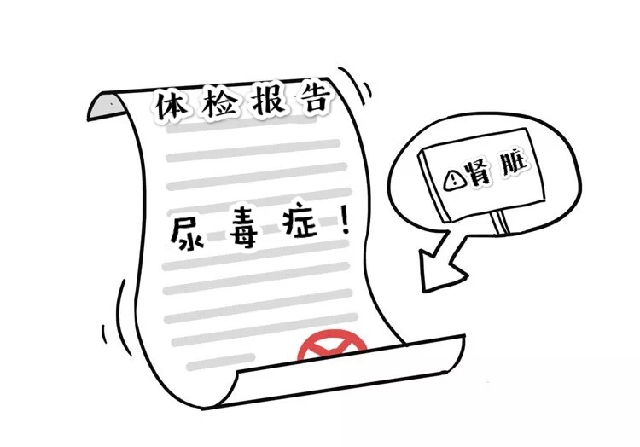 错误