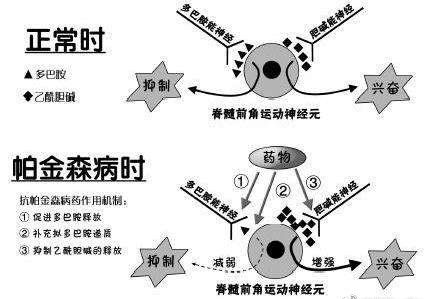 错误