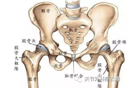 错误