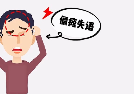 错误