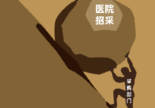 错误