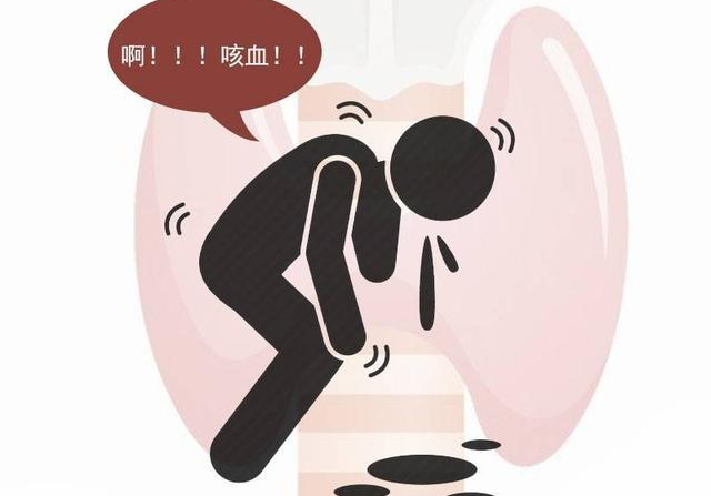 错误