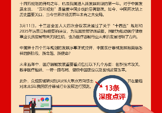 错误