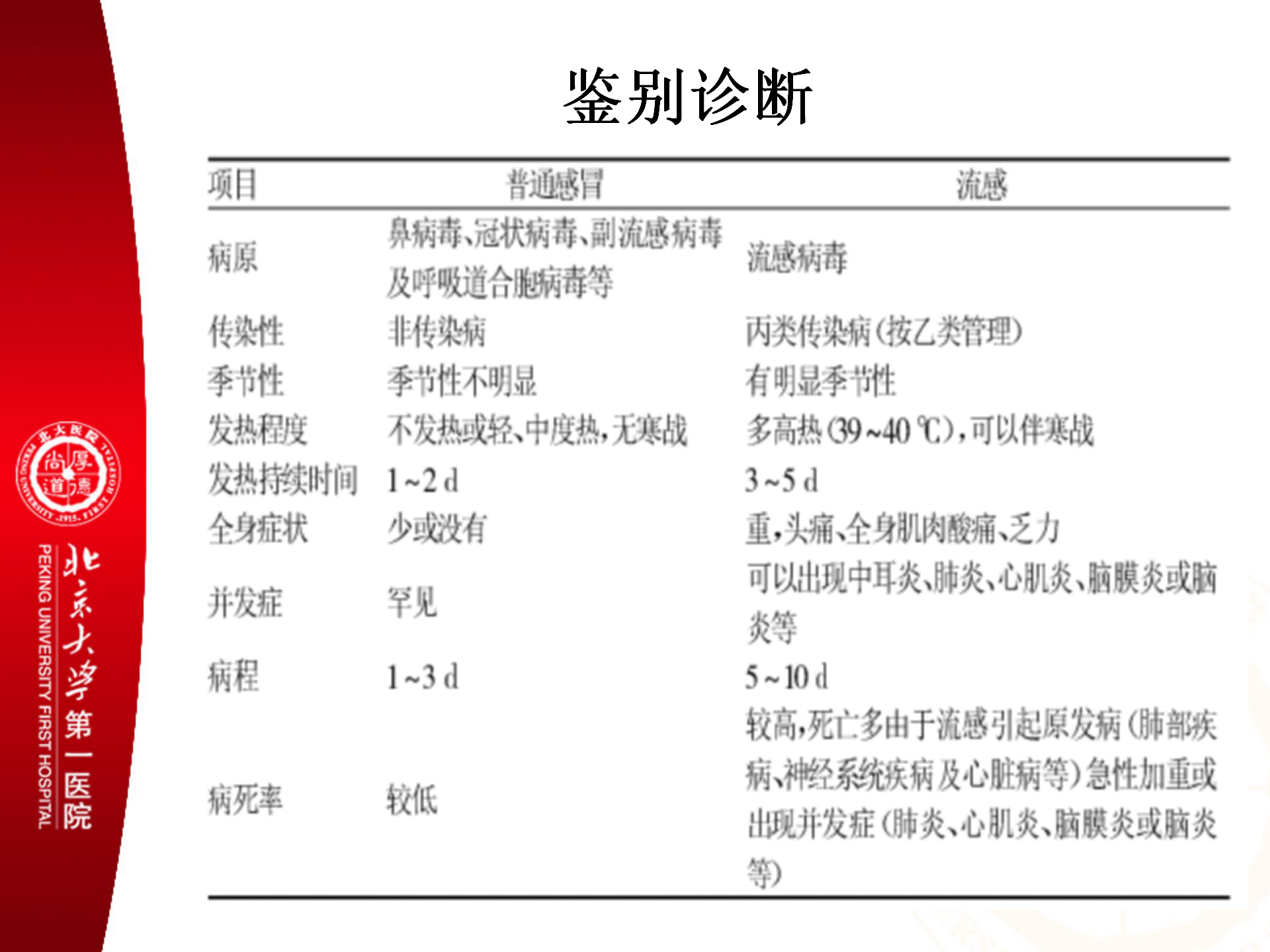 儿科门诊教学流行性感冒