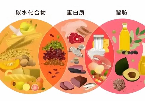 错误